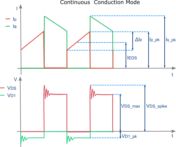 Flyback Design Tool | MPS